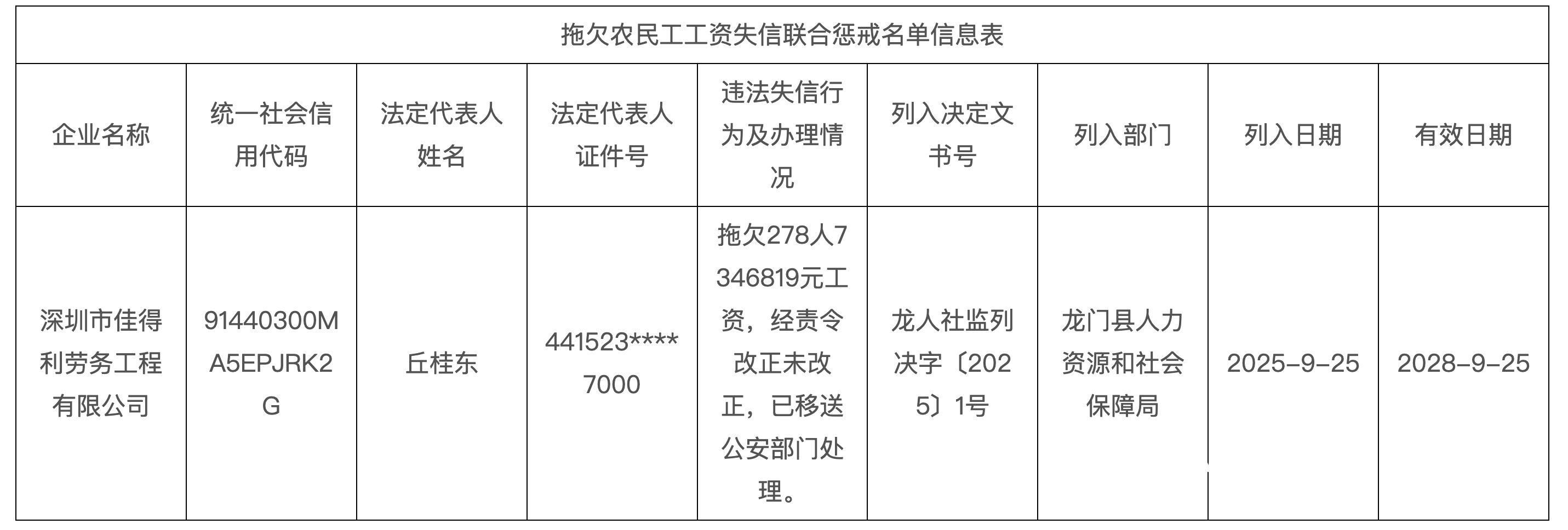 如何代理皇冠信用网_欠278人735万工资如何代理皇冠信用网！深圳一公司被龙门人社移交公安机关