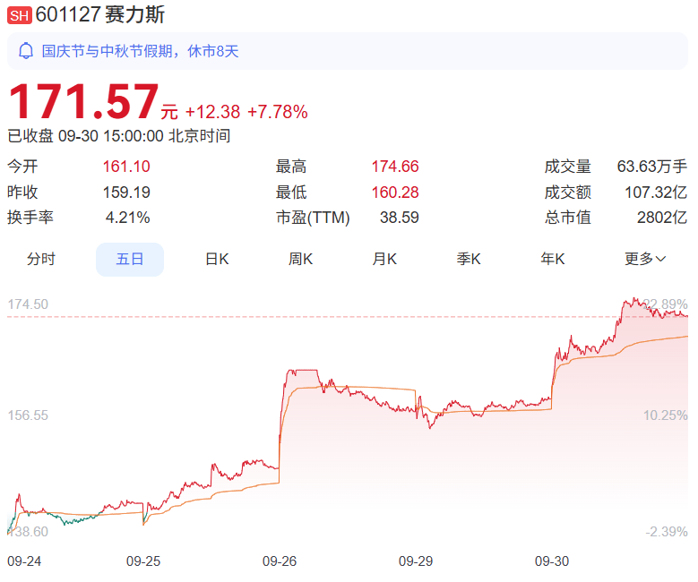 皇冠信用网会员账号_8000元起家皇冠信用网会员账号，重庆2800亿巨头赴港IPO