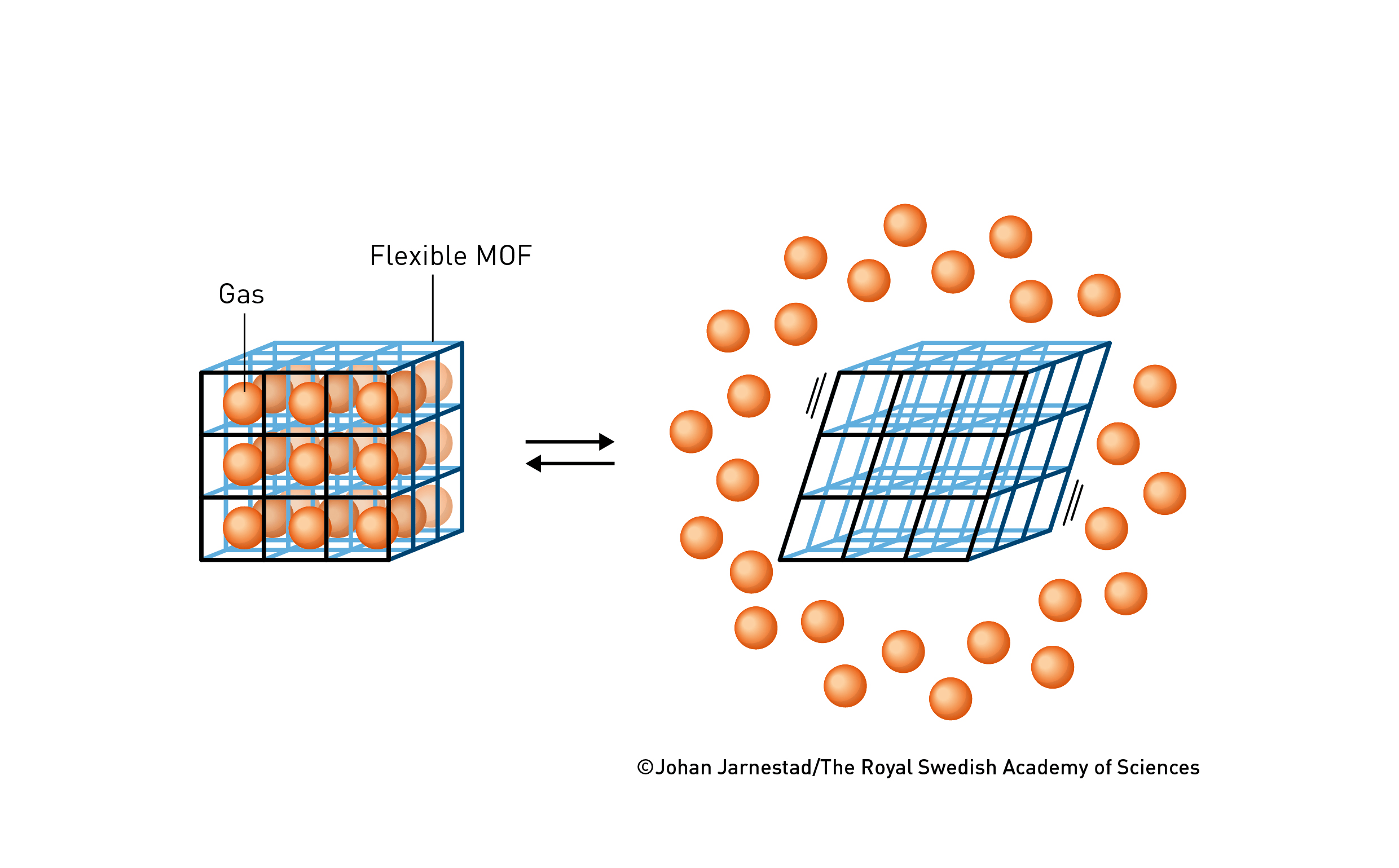 皇冠信用網登2代理申_三名科学家获2025诺贝尔化学奖:皇冠信用網登2代理申他们让沙漠空气也能“榨”出水