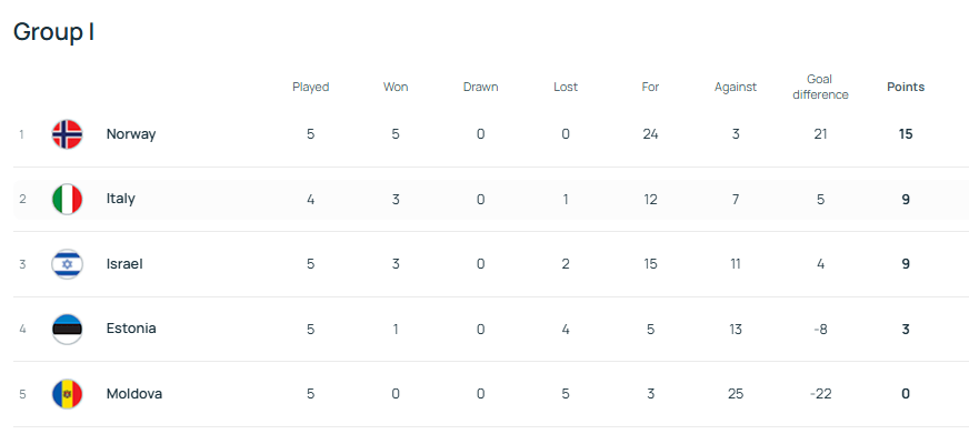 皇冠信用盘出租
_27年的等待皇冠信用盘出租
！挪威最快4天后直通世界杯 哈兰德将迎首届大赛