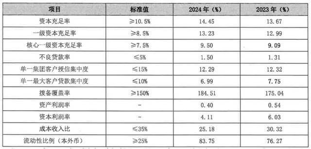 怎么注册皇冠信用盘_从 “河北一哥” 到“无人问津”怎么注册皇冠信用盘，河北银行的路为何越走越窄？