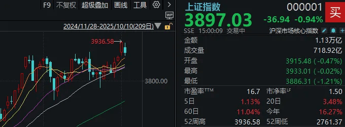 皇冠信用网需要押金吗_不必自己吓自己皇冠信用网需要押金吗！明天A股的应对思路就在这里
