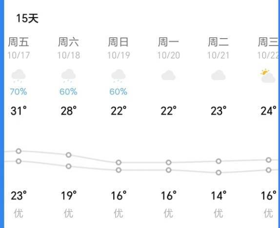 皇冠信用網在线申请_太离谱！杭州有记录以来首次出现！马上将大范围影响皇冠信用網在线申请，这次极猛......