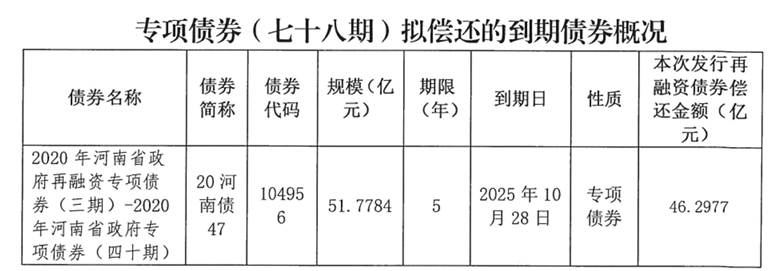 皇冠信用網在线开户_河南拟发行478.34亿元地方债皇冠信用網在线开户，用于城乡发展、棚户区改造等