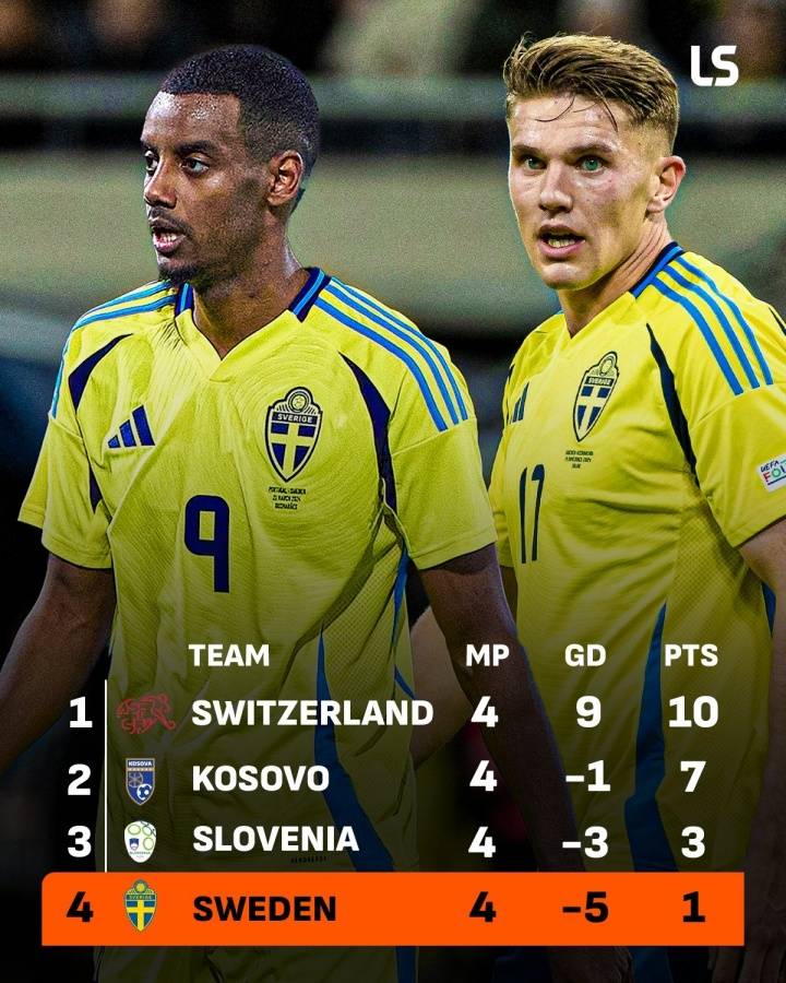 皇冠信用網开户
_无缘直通世界杯皇冠信用網开户
！瑞典两大神锋3场0进球 遭科索沃双杀