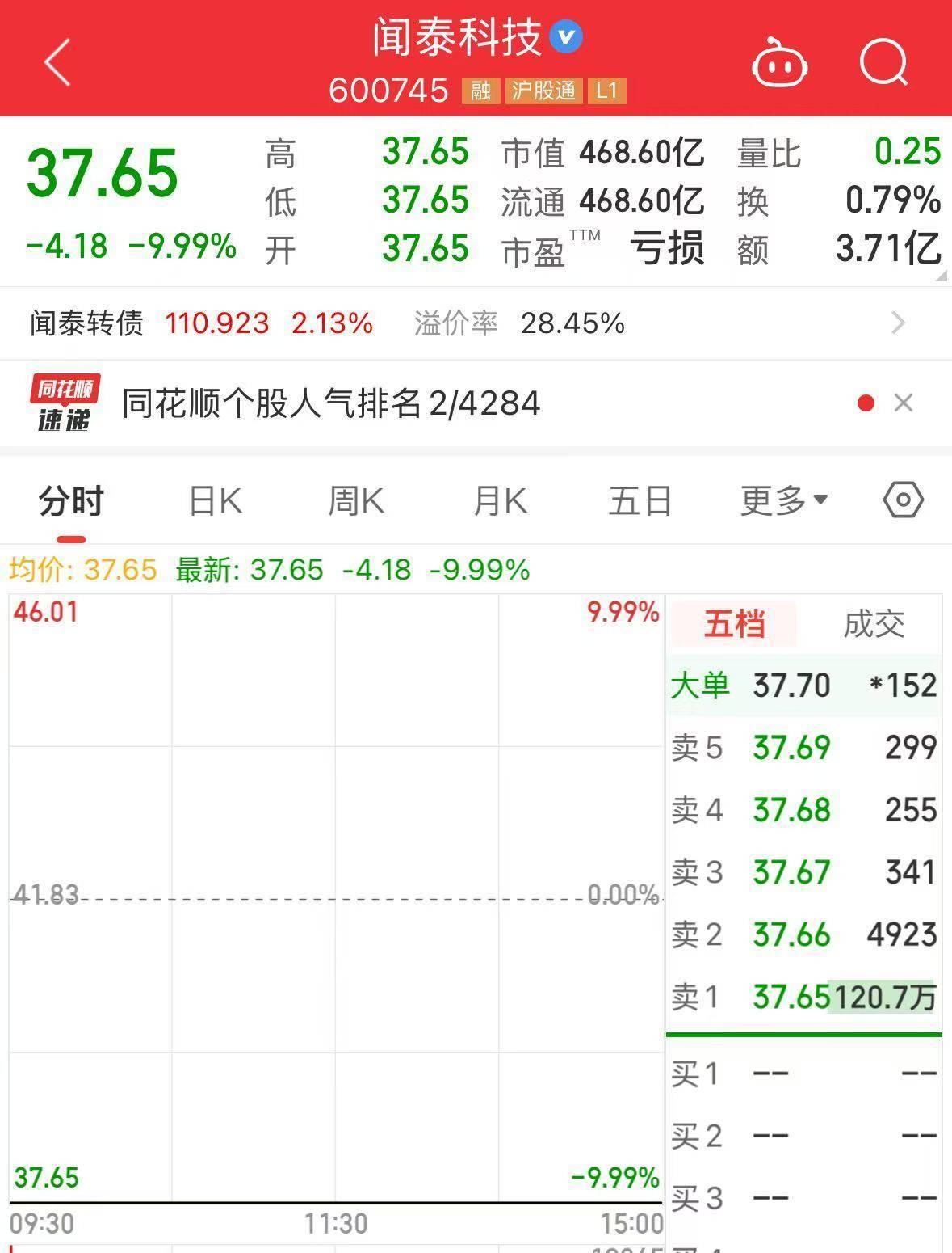 皇冠hga030_安世半导体回应被出口管制：争取获得豁免皇冠hga030！闻泰科技连续一字跌停