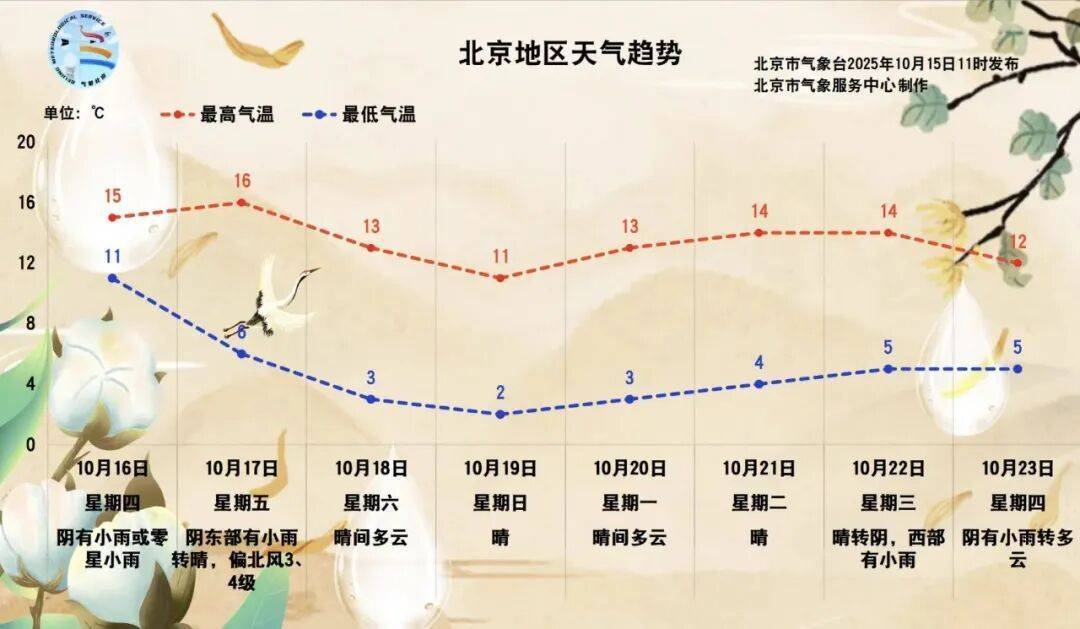 皇冠手机管理端登录
_北京:预计将迎来一场全市性小雨皇冠手机管理端登录
!具体时间——