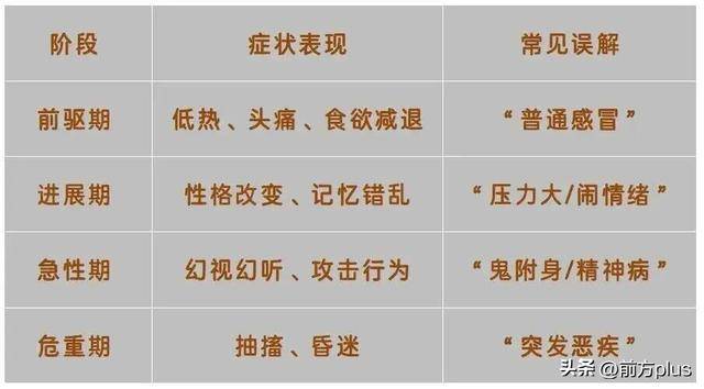 世界杯注册开通
_24岁姑娘感冒后“看见过世的亲人跟自己说话”世界杯注册开通
,医生提醒:这种病起病急