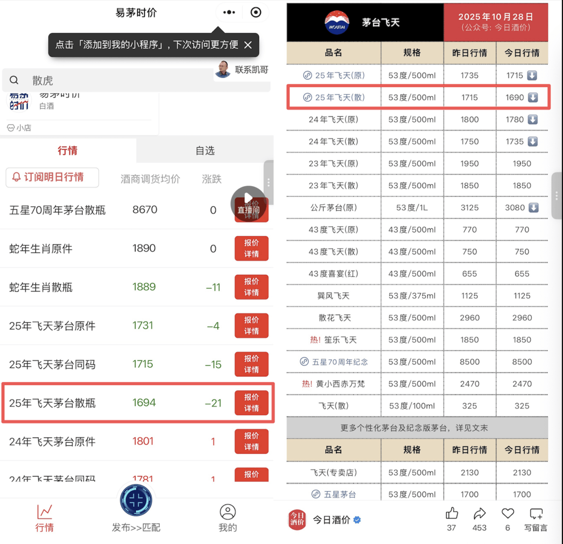 正版皇冠信用盘开户_飞天茅台市场价跌破1700元正版皇冠信用盘开户，经销商：降价还未带动出货，未来可能原价买飞天