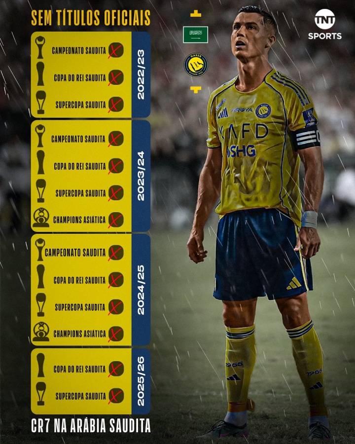 皇冠登3代理申请_2022年底加盟利雅得胜利后 C罗现已错失13个俱乐部冠军