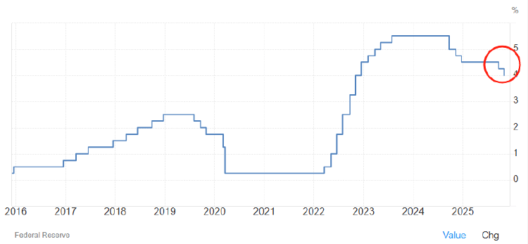 世界杯平台买球_美联储如期将利率下调25个基点 为年内第二次降息