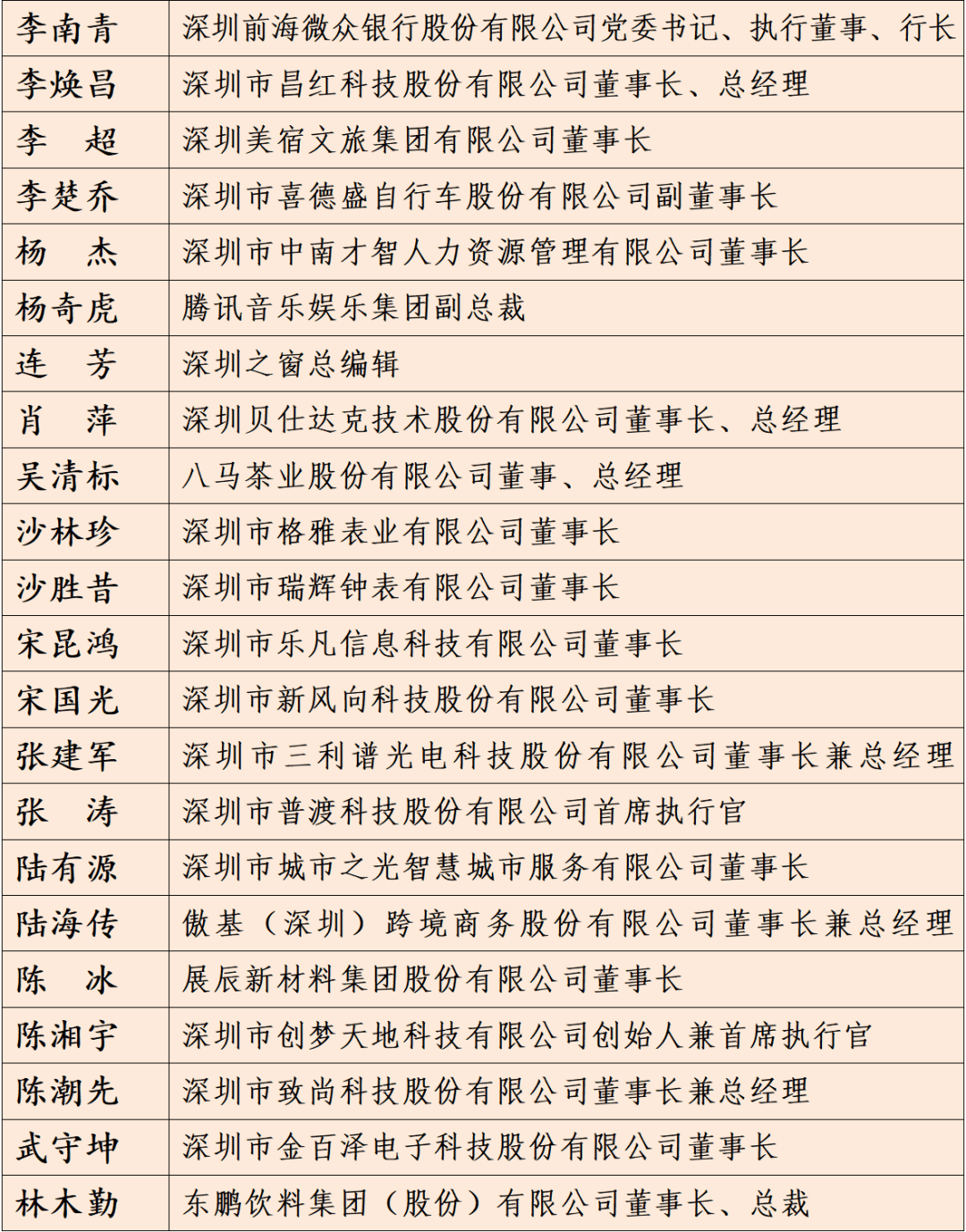 足球平台系统出租_中共深圳市委 深圳市人民政府关于表彰第一届深圳市非公有制经济人士优秀中国特色社会主义事业建设者暨光彩事业贡献奖的决定