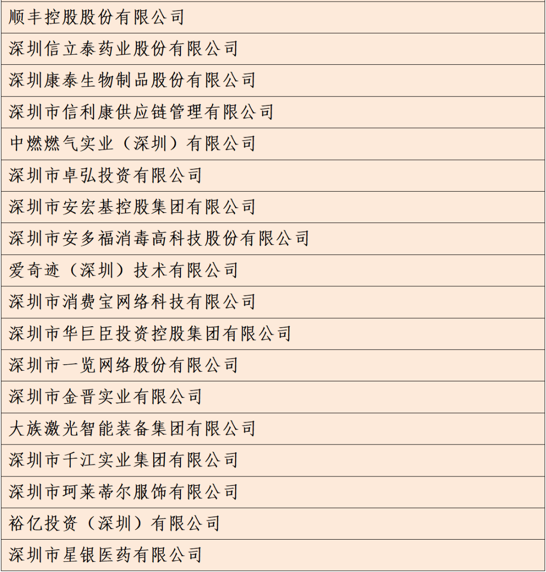 足球平台系统出租_中共深圳市委 深圳市人民政府关于表彰第一届深圳市非公有制经济人士优秀中国特色社会主义事业建设者暨光彩事业贡献奖的决定
