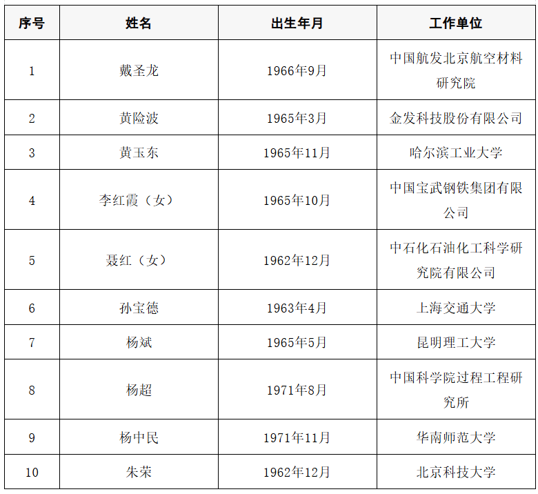 皇冠信用盘开号
_2025年两院院士增选结果公布皇冠信用盘开号
!快来看看上海有哪些科学家、科技专家当选→