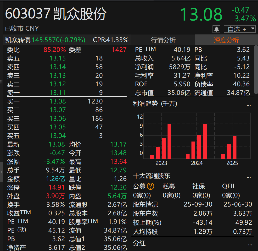 正版皇冠信用盘
_停牌！603037正版皇冠信用盘
，重大资产重组！