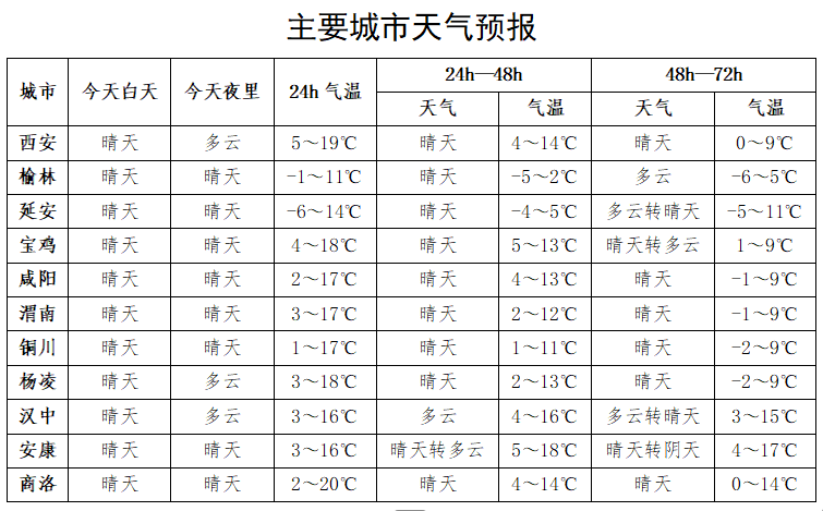 皇冠信用网会员开户
_西安大降温马上到！冷空气来袭皇冠信用网会员开户
，下周天气迎来反转