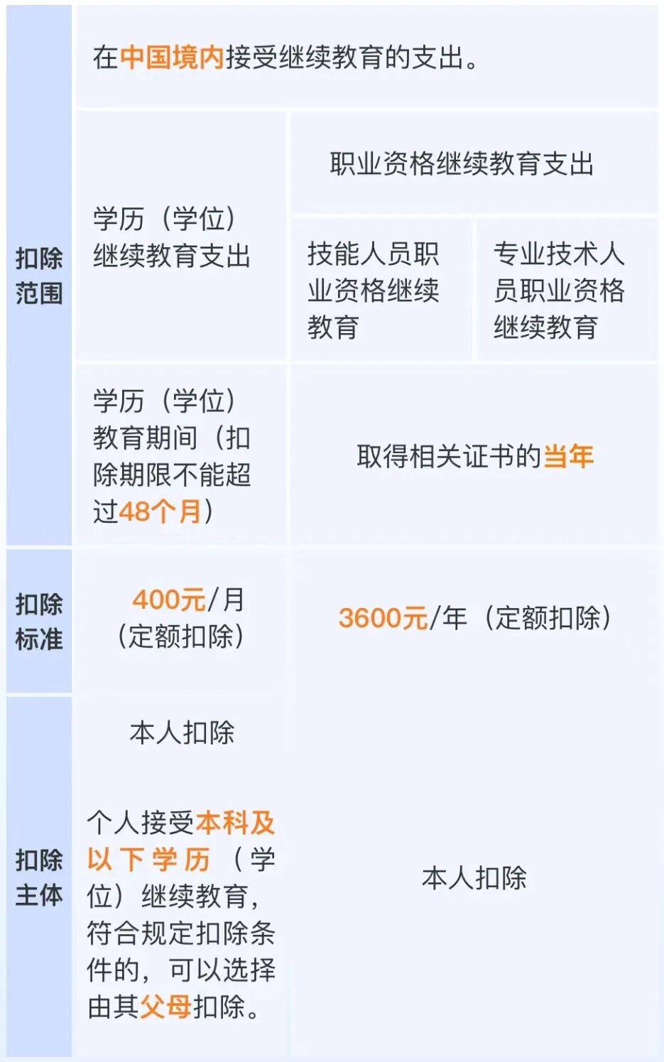 皇冠信用網怎么注册_事关你的退款皇冠信用網怎么注册！今天起开始确认