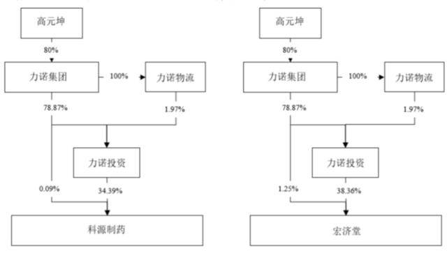 威尔士vs波黑_济南前首富35亿元资产“大挪移”夭折：科源制药宣布终止收购宏济堂威尔士vs波黑，百年老字号的资本梦再次幻灭