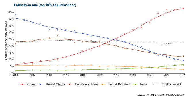 皇冠信用网出租_澳媒感叹：中国过去试图追赶西方皇冠信用网出租，现在赶上了，但西方未来可能赶不上中国
