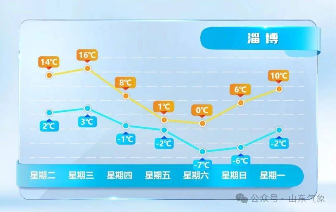 皇冠皇冠代理平台
_济南有雨夹雪转中雪局部大雪皇冠皇冠代理平台
!未来几天天气→