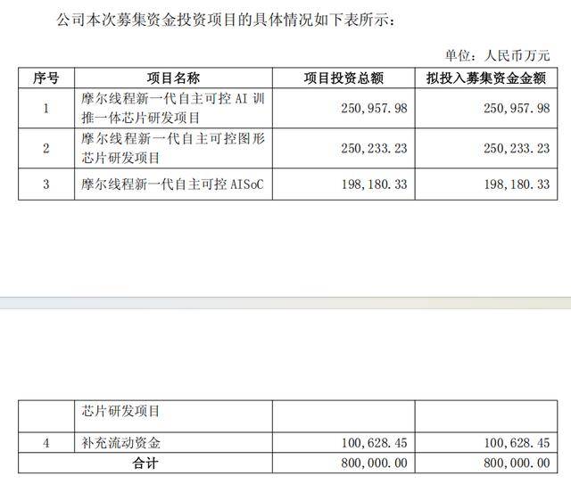 欧冠冠军杯_上市一周后欧冠冠军杯，摩尔线程拟用不超过75亿元买保本理财产品