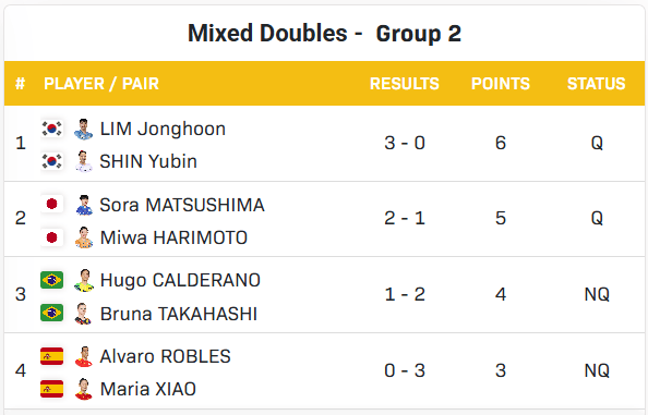 欧冠决赛_国乒包揽女单4强欧冠决赛，王楚钦半决赛战莫雷，混双冠军明日出炉 | 香港总决赛