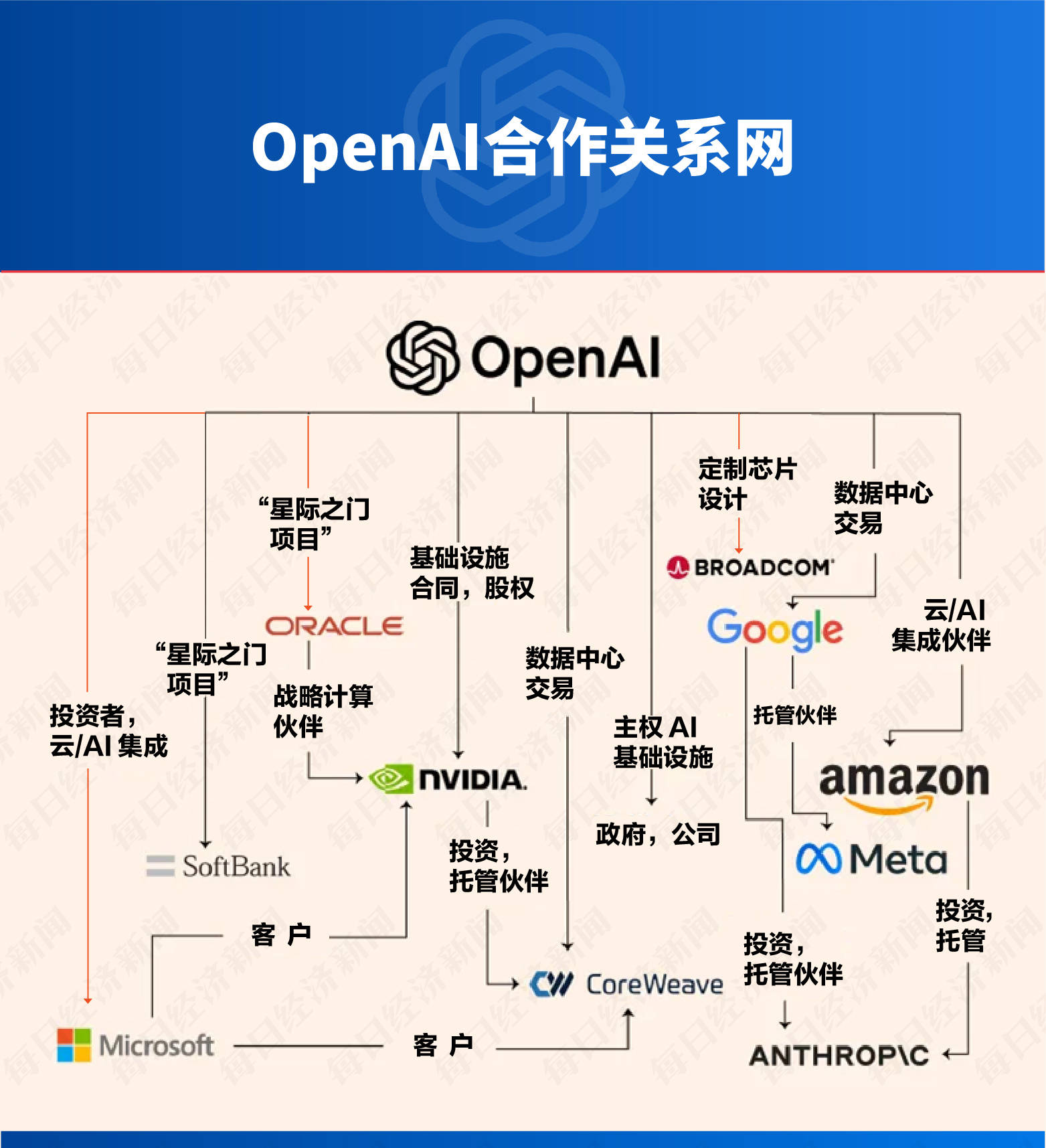 皇冠登2代理申请_甲骨文和博通大跌皇冠登2代理申请，OpenAI沦为“股价毒药”；泽连斯基主张选举或公投解决“和平计划”分歧；下任美联储主席候选人有变；英伟达下周将就“缺电”问题开会 | 一周国际财经