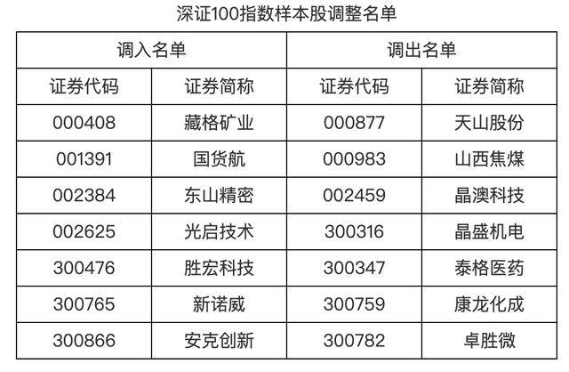 皇冠登录网址_A股重要调整皇冠登录网址,明起实施