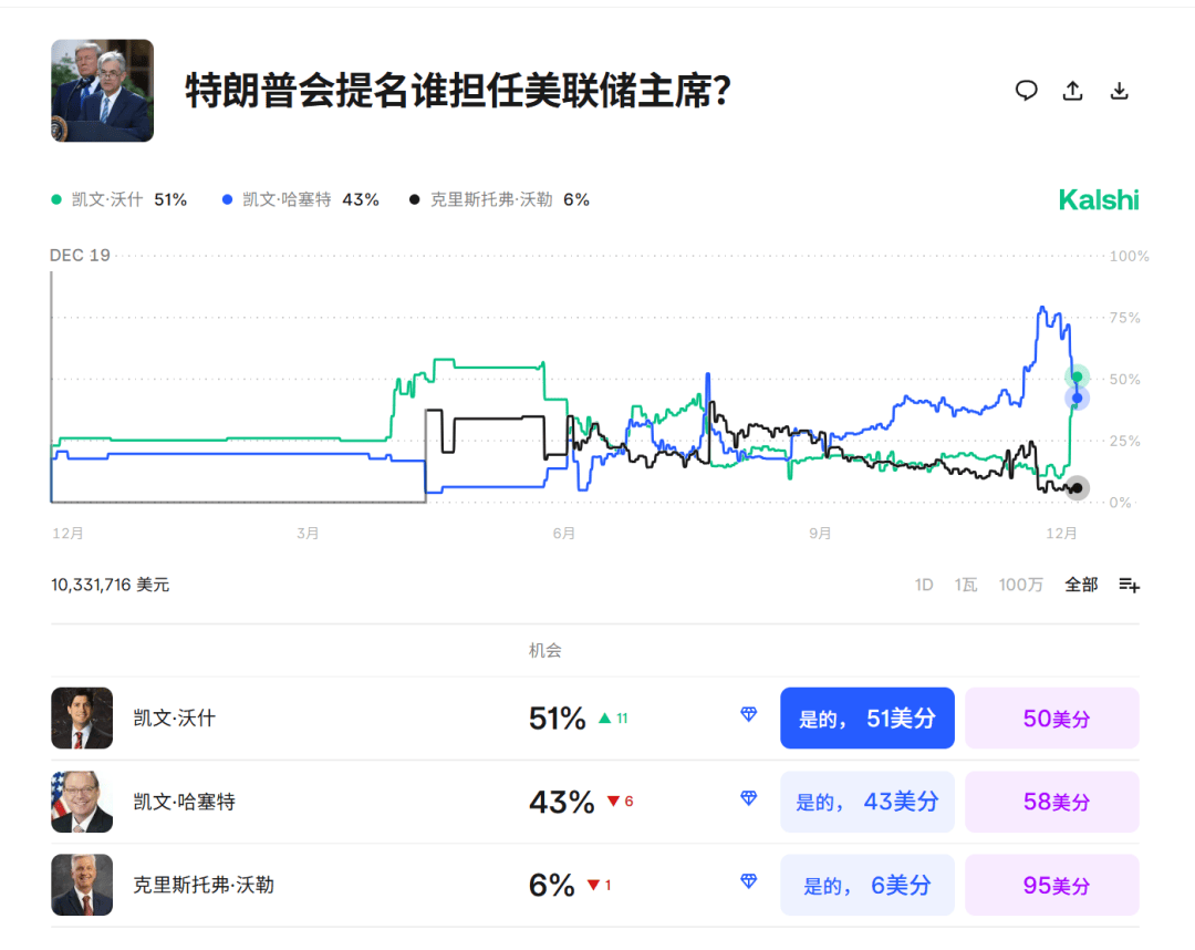 足球外围买球网站_今夜足球外围买球网站，跳水！美联储主席，重大突发