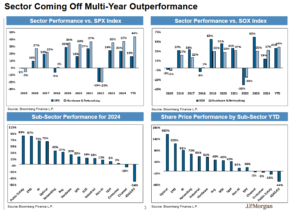 正网皇冠信用网_“坚定持有AI赢家正网皇冠信用网，别轮换”！摩根大通硬件团队：2026年“网络”增长将超越“算力”