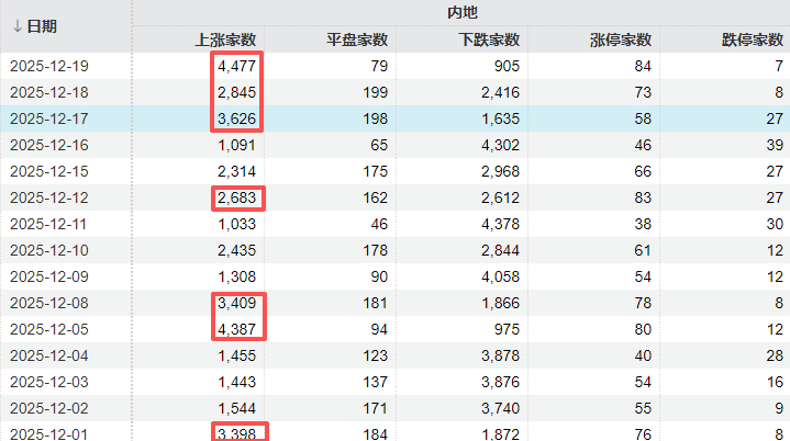 皇冠体育网_A股可能已进入“右侧行情”皇冠体育网，下周的思路是什么？