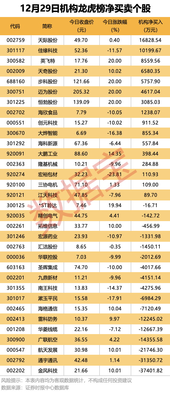 黑山vs捷克足球_机构大幅净卖出这些股黑山vs捷克足球！