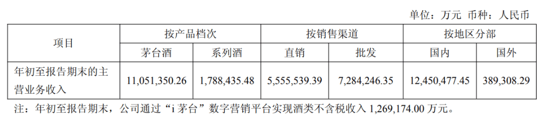 斯洛伐克 v 德国
_茅台回应500ml普茅将上线i茅台:供应量将视市场需求动态调节