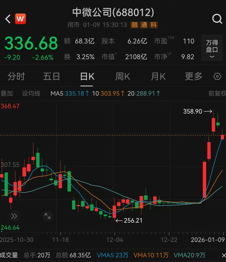 卢加诺 v 克卢日
_已放弃美国国籍卢加诺 v 克卢日
,恢复中国籍,81岁董事长拟套现近1亿元:为办理税务的需要!他60岁归国创业,带出2000亿元芯片巨头