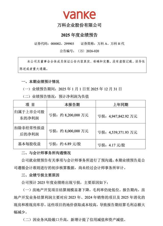 正版皇冠信用网代理_万科:预计去年净亏损约820亿元