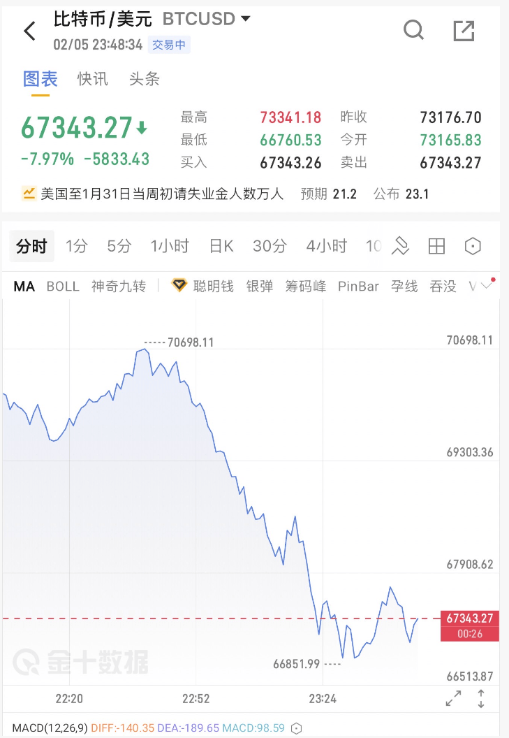 皇冠信用网开户_刚刚皇冠信用网开户,黄金白银,持续下跌!
