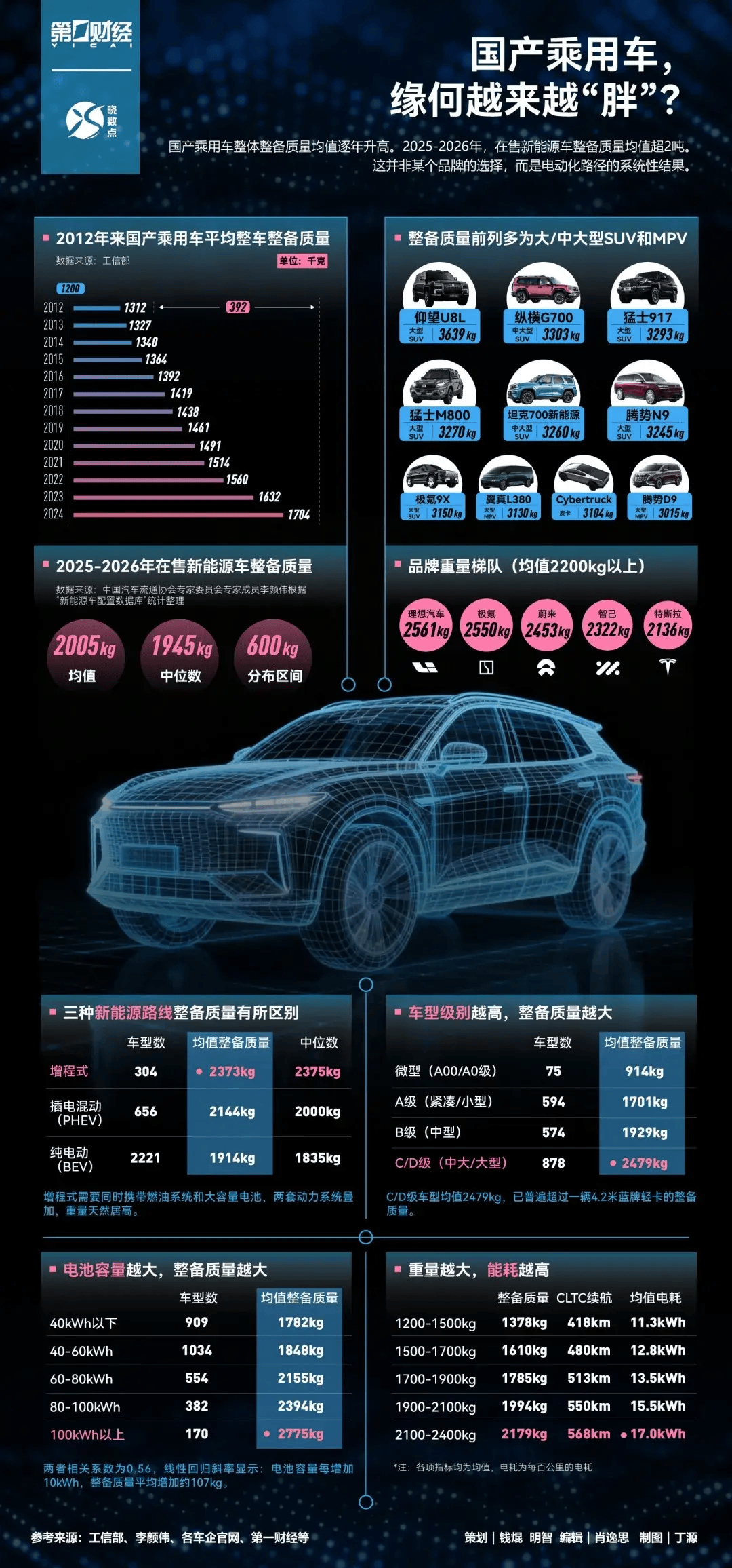 皇冠信用盘_业界呼吁：电车是时候交养路费皇冠信用盘了